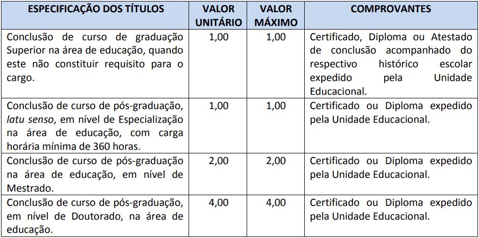 prova de titulos 1 28 - Concurso Santana do Livramento - RS: Provas dia 10/01/21