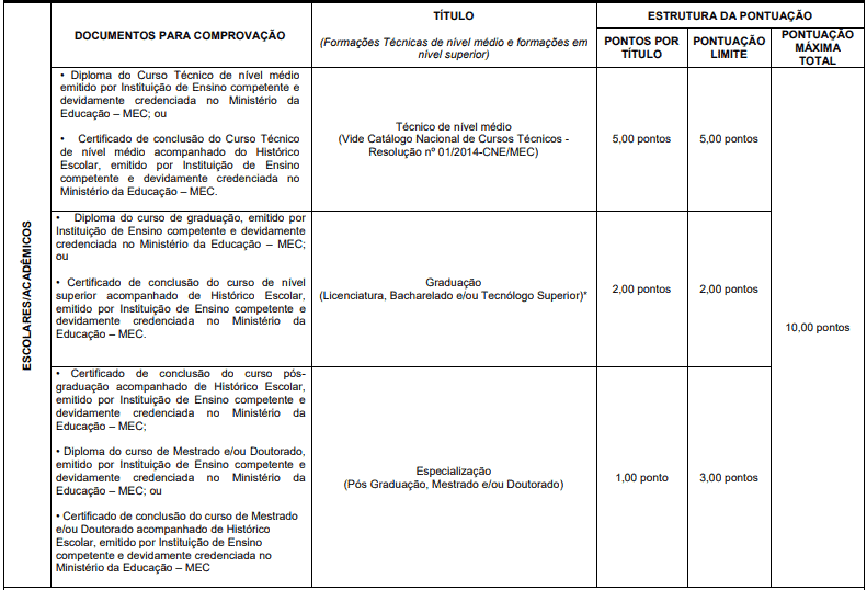 Processo Seletivo Prefeitura de Londrina-PR prova de titulos 1 29 - Processo Seletivo Prefeitura de Londrina-PR