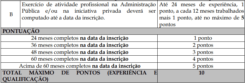 Processo Seletivo Fundação Inova Capixaba - ES prova de titulos 1 3 - Processo Seletivo Fundação Inova Capixaba - ES
