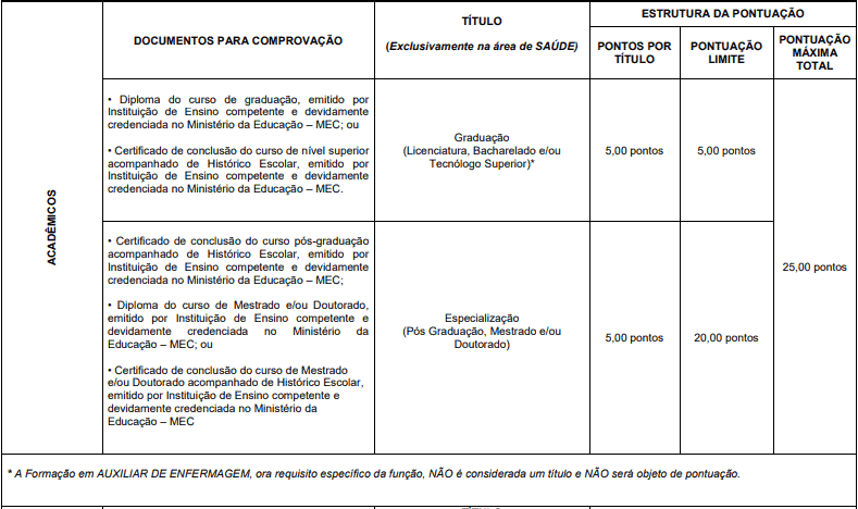 Processo Seletivo Prefeitura de Londrina-PR prova de titulos 1 31 - Processo Seletivo Prefeitura de Londrina-PR