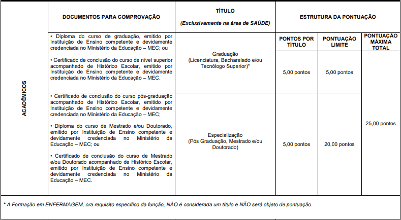 Processo Seletivo Prefeitura de Londrina-PR prova de titulos 1 33 - Processo Seletivo Prefeitura de Londrina-PR