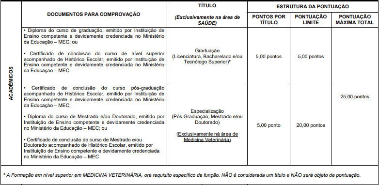 Processo Seletivo Prefeitura de Londrina-PR prova de titulos 1 35 - Processo Seletivo Prefeitura de Londrina-PR