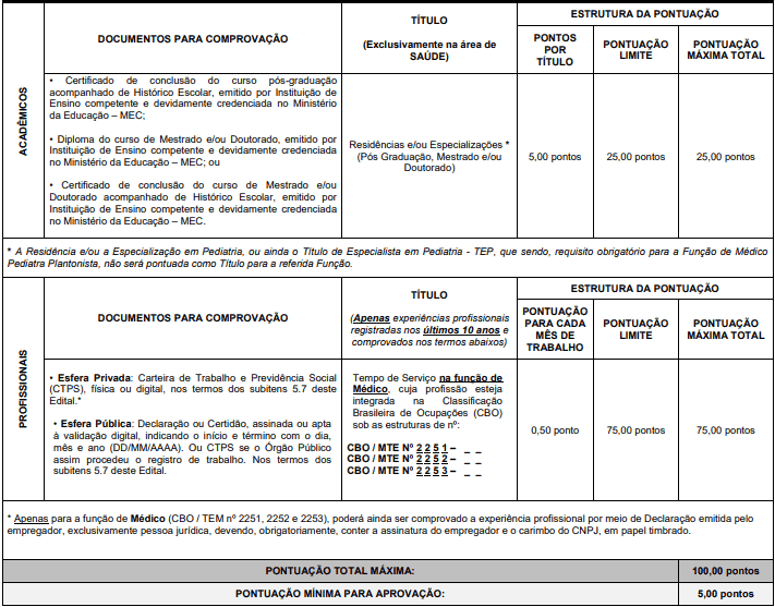 Processo Seletivo Prefeitura de Londrina-PR prova de titulos 1 37 - Processo Seletivo Prefeitura de Londrina-PR