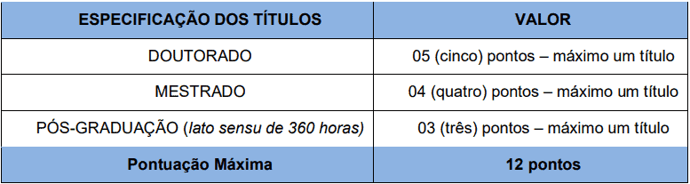 Processo Seletivo Prefeitura de Pratânia-SP prova de titulos 1 38 - Processo Seletivo Prefeitura de Pratânia-SP