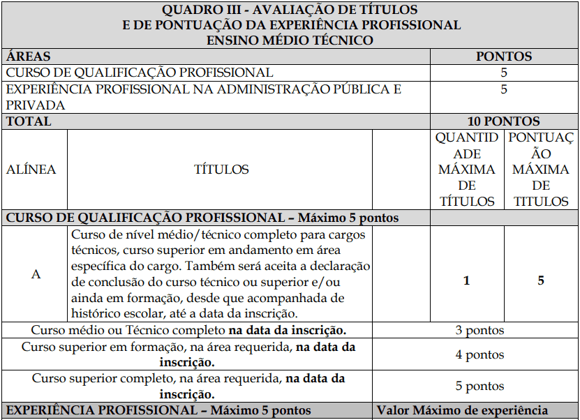 Processo Seletivo Fundação Inova Capixaba - ES prova de titulos 1 4 - Processo Seletivo Fundação Inova Capixaba - ES