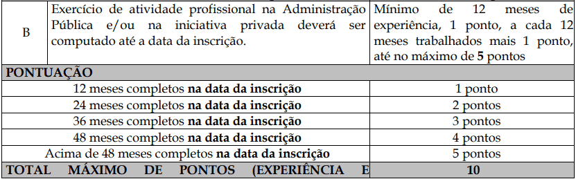 Processo Seletivo Fundação Inova Capixaba - ES prova de titulos 1 5 - Processo Seletivo Fundação Inova Capixaba - ES