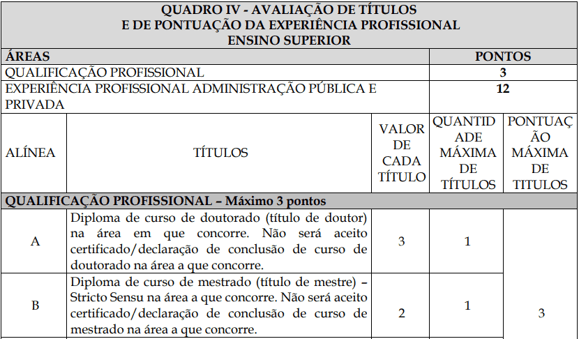 Processo Seletivo Fundação Inova Capixaba - ES prova de titulos 1 6 - Processo Seletivo Fundação Inova Capixaba - ES