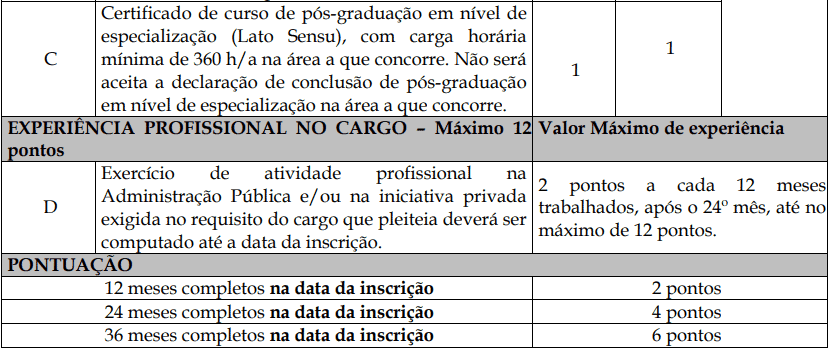 Processo Seletivo Fundação Inova Capixaba - ES prova de titulos 1 7 - Processo Seletivo Fundação Inova Capixaba - ES