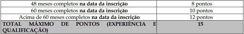 Processo Seletivo Fundação Inova Capixaba - ES prova de titulos 1 8 - Processo Seletivo Fundação Inova Capixaba - ES