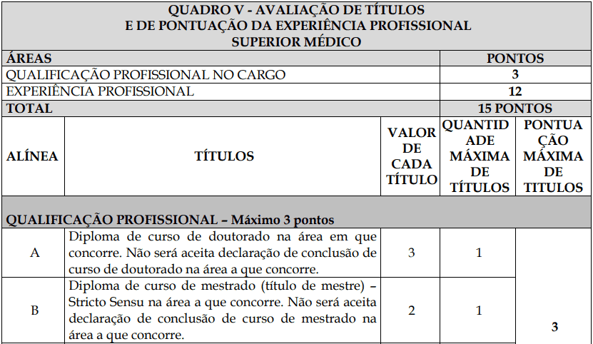 Processo Seletivo Fundação Inova Capixaba - ES prova de titulos 1 9 - Processo Seletivo Fundação Inova Capixaba - ES