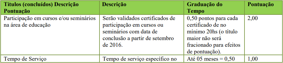 Concurso de Rodeio SC prova de titulos 1 - Concurso de Rodeio SC