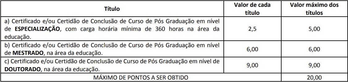 prova de titulos 10 - Concurso S&atilde;o Jos&eacute; das Palmeiras PR