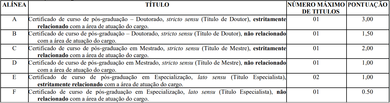 Concurso Prefeitura de Crato - CE: Inscrições encerradas prova de titulos 12 - Concurso Prefeitura de Crato - CE: Inscrições encerradas