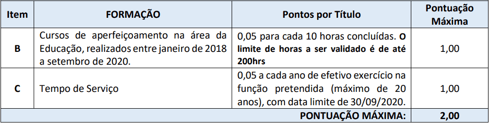 prova de titulos 15 - Processo Seletivo Massaranduba SC