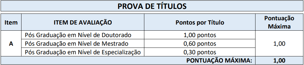 prova de titulos 16 - Processo Seletivo Munic&iacute;pio de Capinzal SC: Provas dia 10/01/21