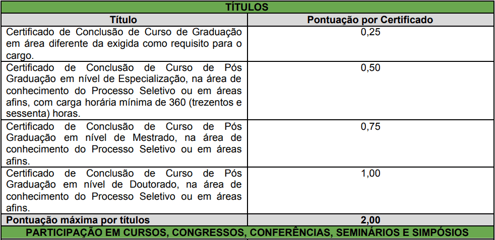 Processo Seletivo Prefeitura de Irineópolis SC prova de titulos 17 - Processo Seletivo Prefeitura de Irineópolis SC