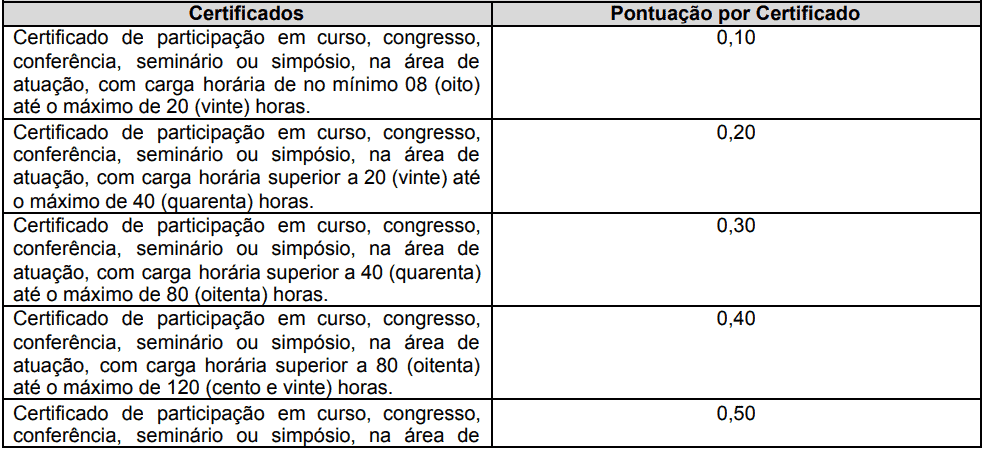 Processo Seletivo Prefeitura de Irineópolis SC prova de titulos 18 - Processo Seletivo Prefeitura de Irineópolis SC