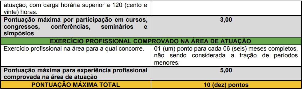 Processo Seletivo Prefeitura de Irineópolis SC prova de titulos 19 - Processo Seletivo Prefeitura de Irineópolis SC