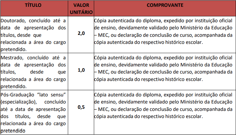 Concurso Barra do Bugres MT prova de titulos 2 - Concurso Barra do Bugres MT