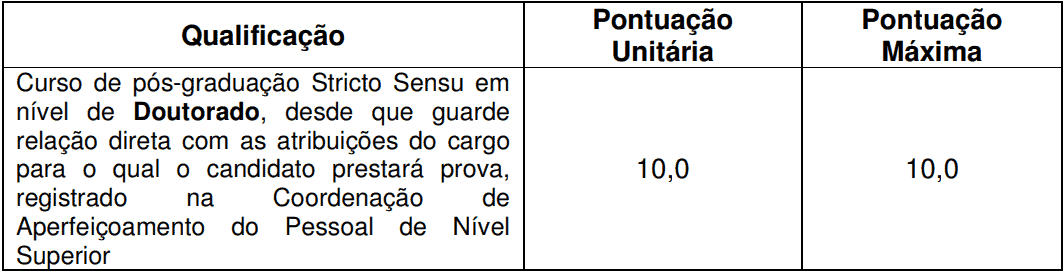 prova de titulos 20 - Concurso São José do Vale do Rio Preto RJ: Provas previstas para o dia 24/03/21