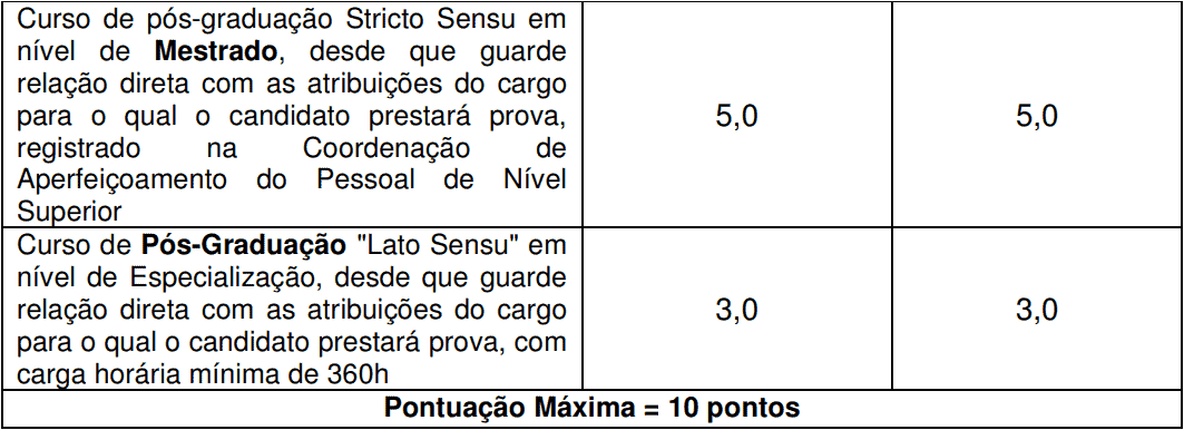 prova de titulos 21 - Concurso São José do Vale do Rio Preto RJ: Provas previstas para o dia 24/03/21