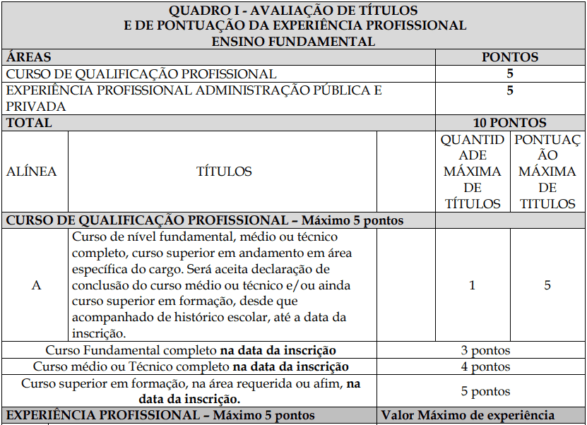 Processo Seletivo Fundação Inova Capixaba - ES prova de titulos 22 - Processo Seletivo Fundação Inova Capixaba - ES