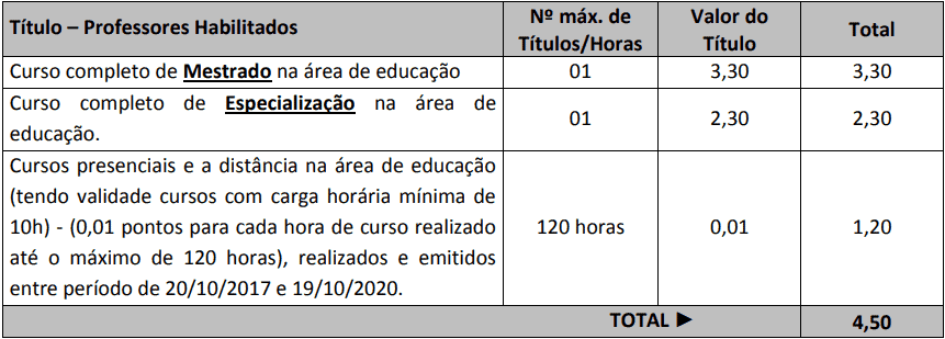 Concurso Prefeitura de Itapiranga SC prova de titulos 3 - Concurso Prefeitura de Itapiranga SC