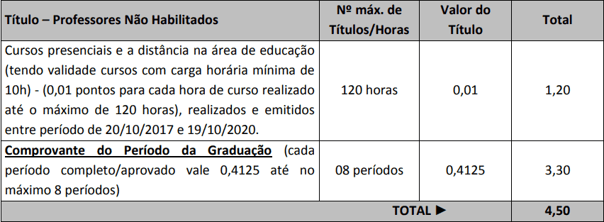 Concurso Prefeitura de Itapiranga SC prova de titulos 4 - Concurso Prefeitura de Itapiranga SC