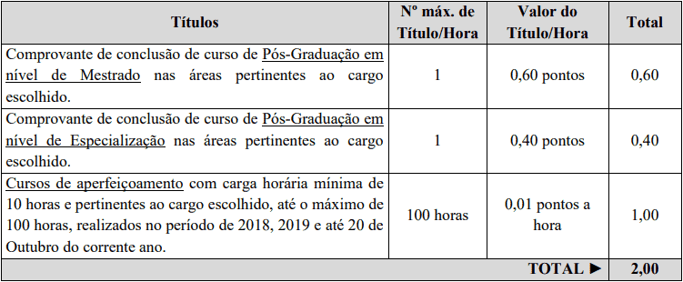 prova de titulos 8 - Processo Seletivo Prefeitura Municipal de São João do Oeste: Provas dia 09/01/21