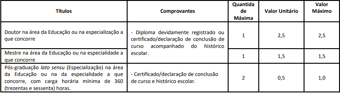 prova de titulos 9 - Concurso Prefeitura de Mar&iacute;lia SP - Educa&ccedil;&atilde;o: Provas dia 21/02/21