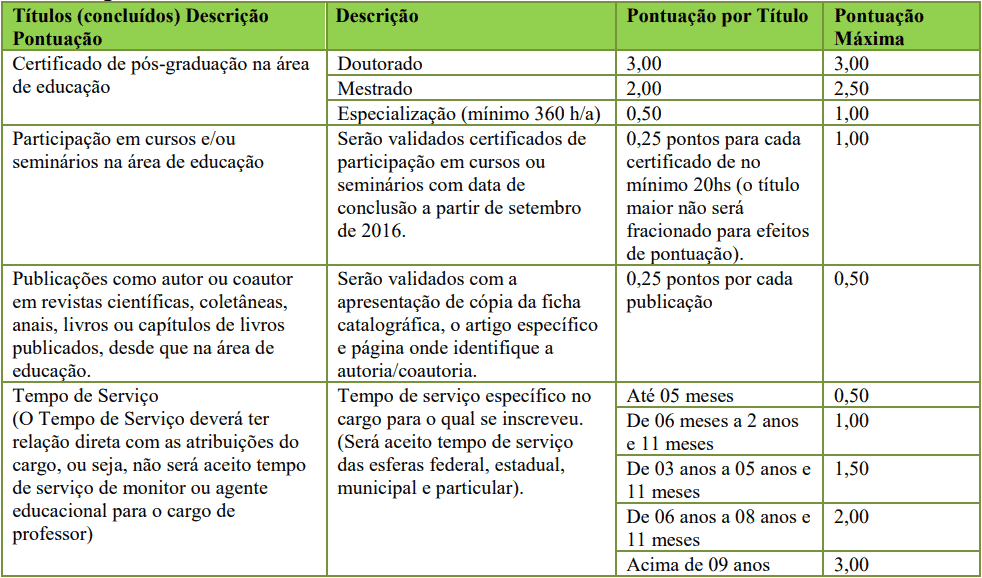 Concurso de Rodeio SC prova de titulos - Concurso de Rodeio SC