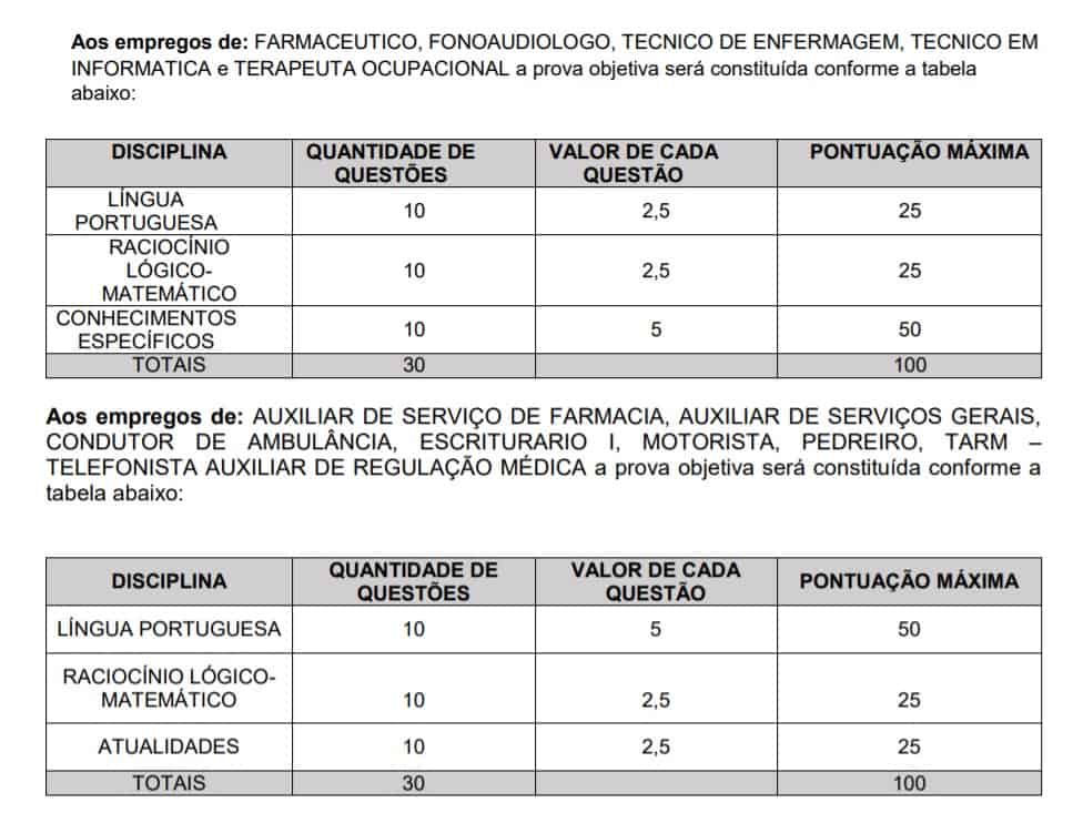 Processo Seletivo CONDERG SP provas 2 - Processo Seletivo CONDERG SP