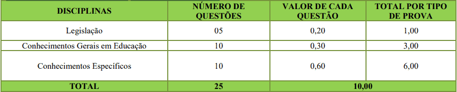 Concurso de Rodeio SC provas objetivas - Concurso de Rodeio SC