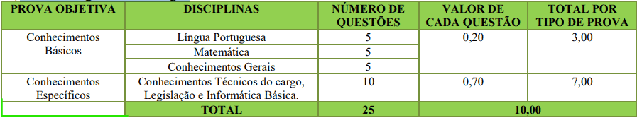 Concurso de Rodeio SC provas objetivas 1 1 - Concurso de Rodeio SC