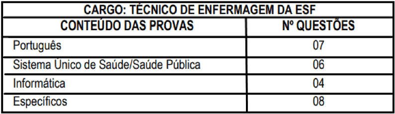 Concurso Prefeitura de Ouro Fino MG: Inscrições encerradas provas objetivas 1 100 - Concurso Prefeitura de Ouro Fino MG: Inscrições encerradas