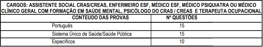 Concurso Prefeitura de Ouro Fino MG: Inscrições encerradas provas objetivas 1 102 - Concurso Prefeitura de Ouro Fino MG: Inscrições encerradas