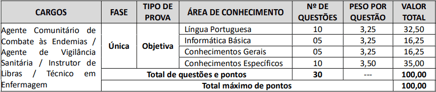 provas objetivas 1 106 - Concurso Prefeitura Tamboara-PR 2020/2021: Inscrições encerradas