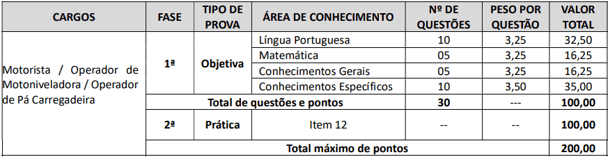 provas objetivas 1 107 - Concurso Prefeitura Tamboara-PR 2020/2021: Inscrições encerradas