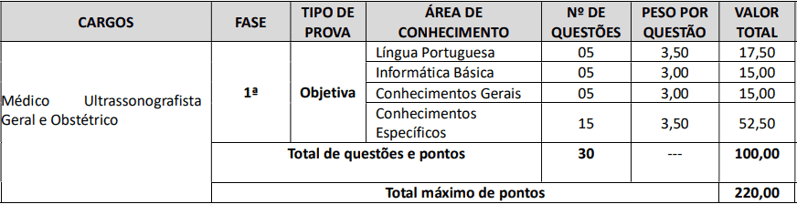 provas objetivas 1 108 - Concurso Prefeitura Tamboara-PR 2020/2021: Inscrições encerradas