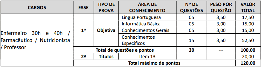 provas objetivas 1 109 - Concurso Prefeitura Tamboara-PR 2020/2021: Inscrições encerradas