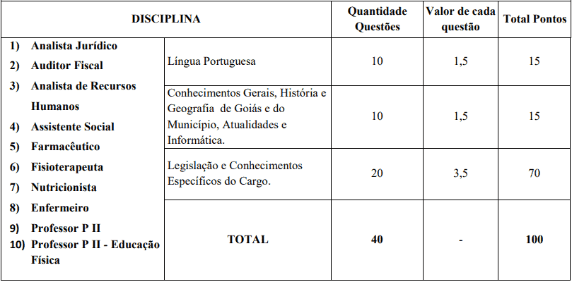 provas objetivas 1 11 - Concurso ISS Abadia de Goiás GO: Provas previstas para os dias 08 e 09 de maio de 2021