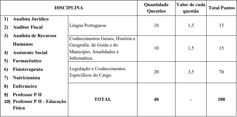 provas objetivas 1 11 - Concurso ISS Abadia de Goi&aacute;s GO: Provas previstas para os dias 08 e 09 de maio de 2021
