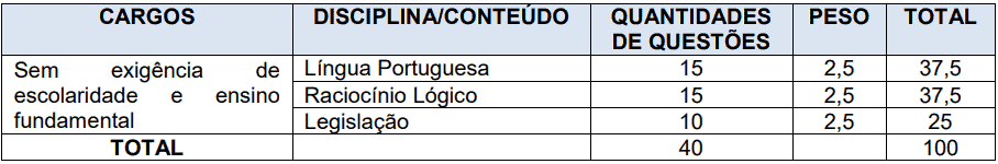 provas objetivas 1 111 - Concurso Santana do Livramento - RS: Provas dia 10/01/21