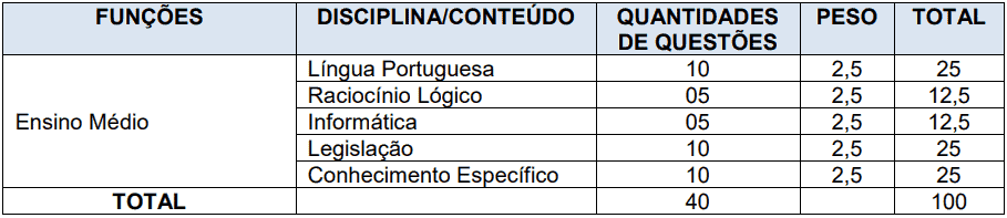 provas objetivas 1 112 - Concurso Santana do Livramento - RS: Provas dia 10/01/21