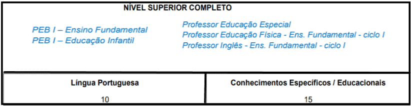 Processo Seletivo Prefeitura de Pratânia-SP provas objetivas 1 116 - Processo Seletivo Prefeitura de Pratânia-SP