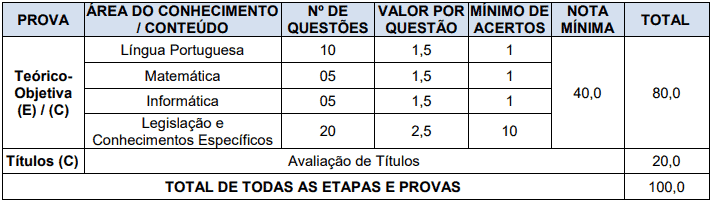 provas objetivas 1 12 - Concurso Prefeitura de Nova Esperança do Sul RS