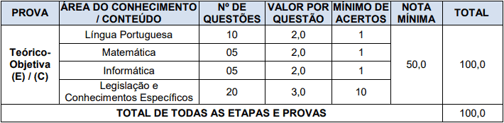 provas objetivas 1 13 - Concurso Prefeitura de Nova Esperança do Sul RS