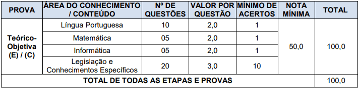 provas objetivas 1 14 - Concurso Prefeitura de Nova Esperança do Sul RS