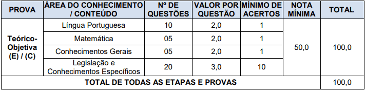 provas objetivas 1 15 - Concurso Prefeitura de Nova Esperança do Sul RS