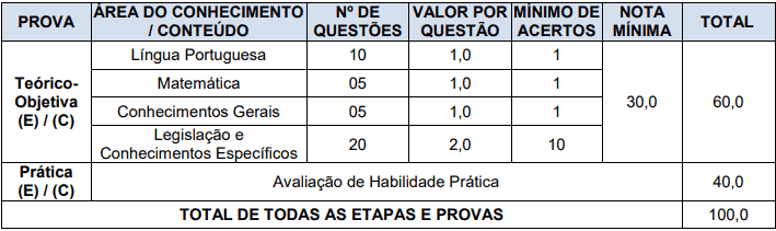 provas objetivas 1 16 - Concurso Prefeitura de Nova Esperança do Sul RS